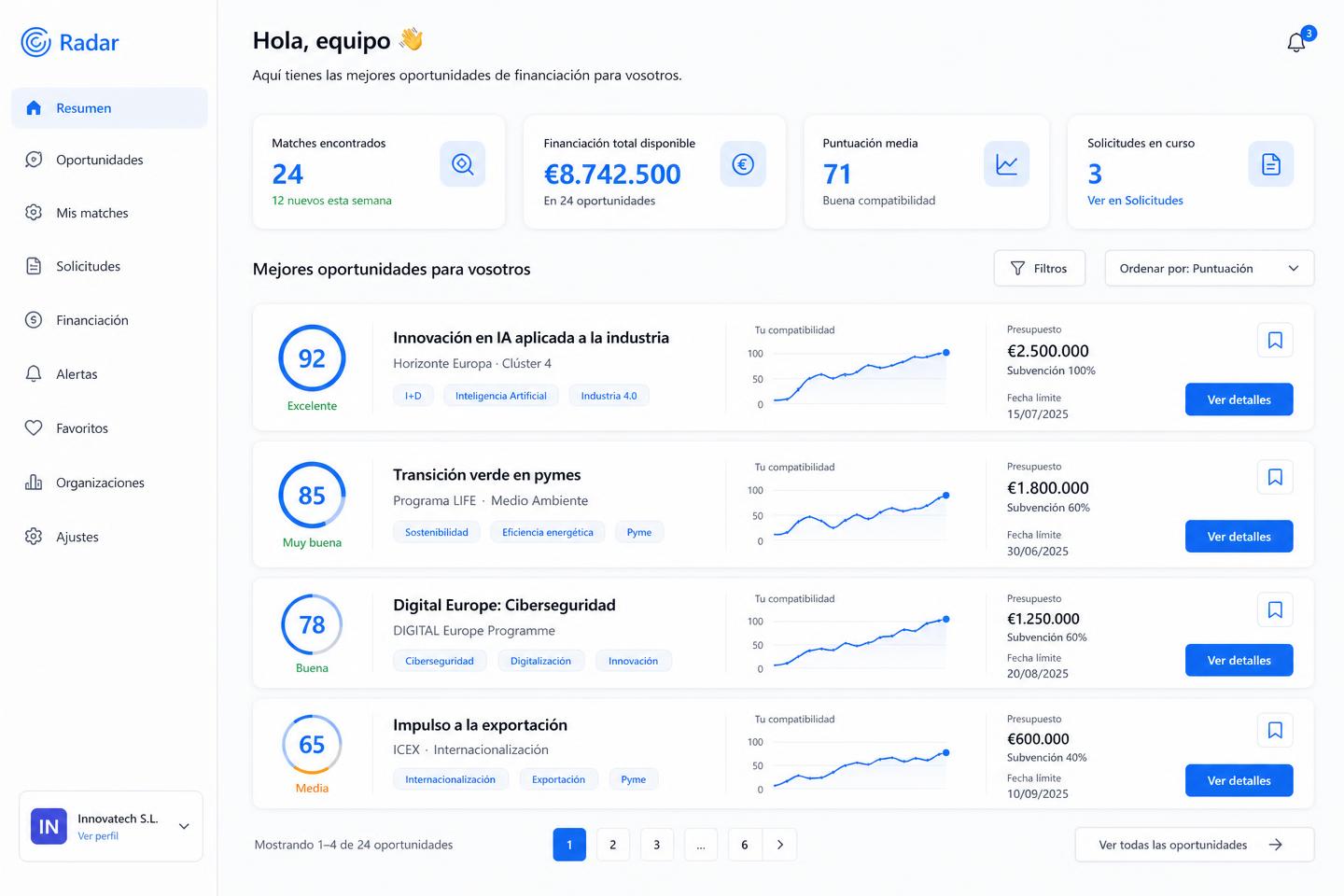 Radar de Baremo con las convocatorias que encajan, su puntuación y la dotación disponible